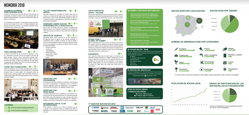 Presentamos la Agenda 2019 repleta de actividades e información sectorial